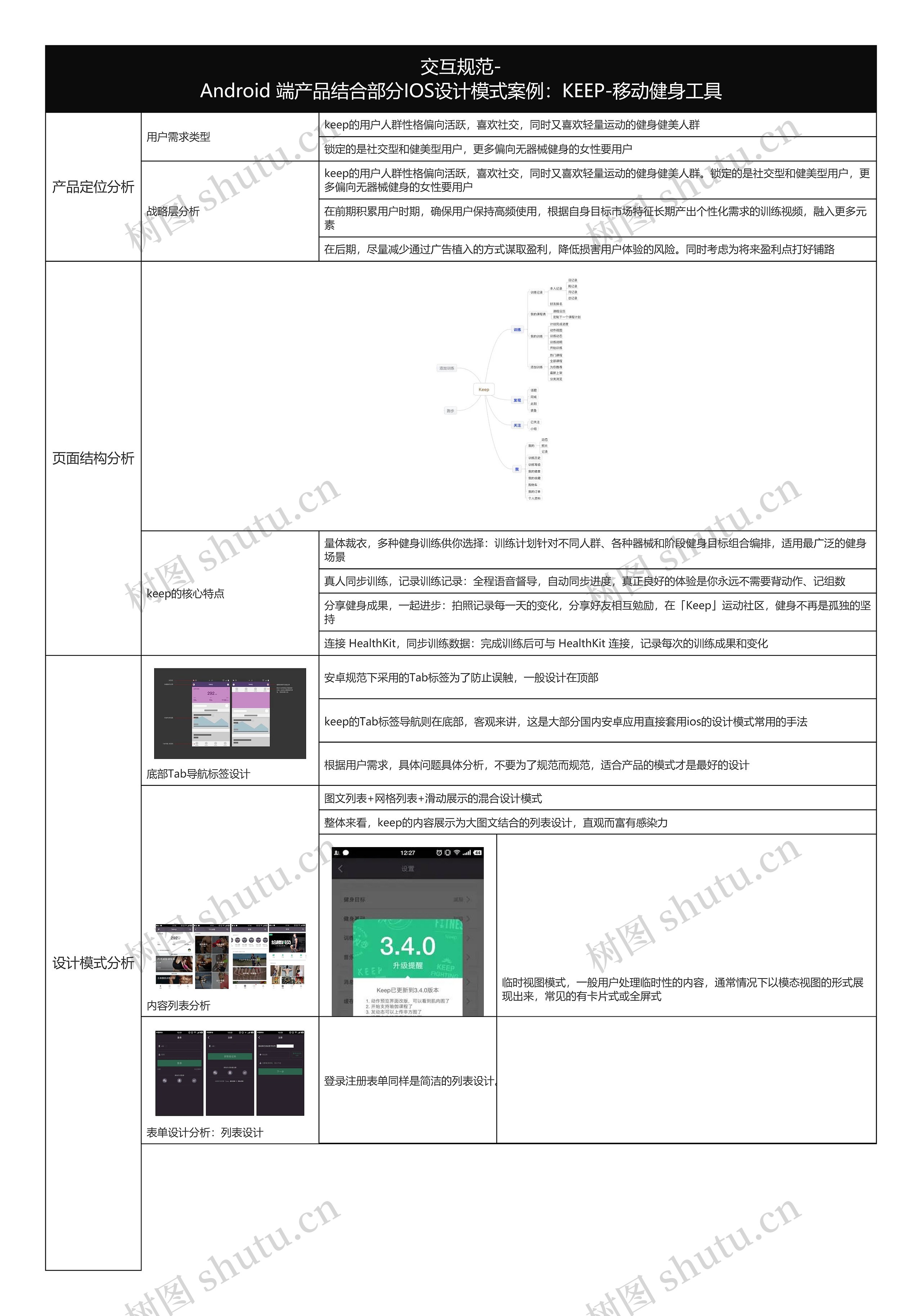 交互规范-Android端产品结合部分IOS设计模式案例：KEEP-移动健身工具