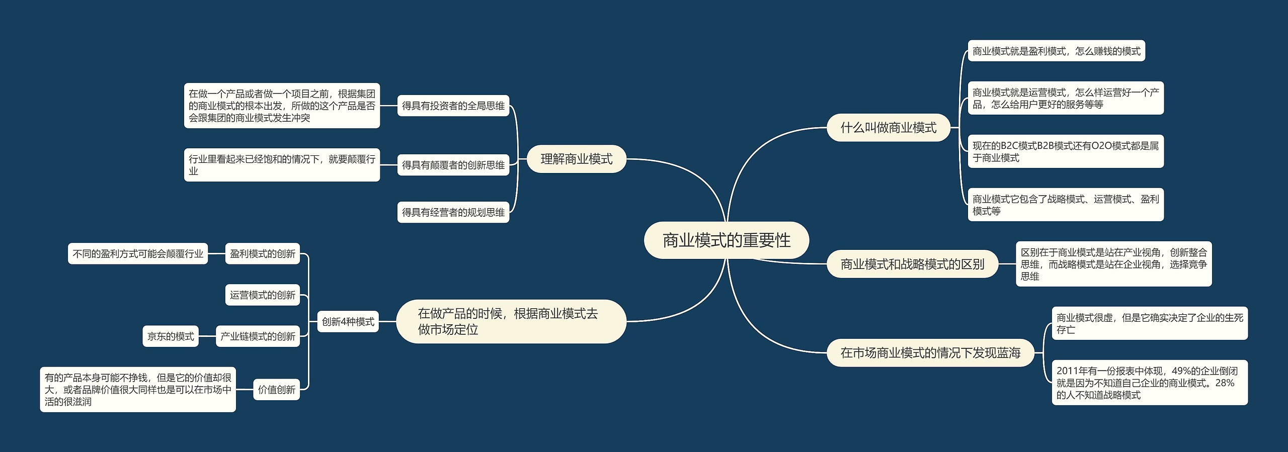商业模式的重要性