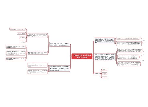 《综合素质》第一章职业理念之学生观思维导图思维导图