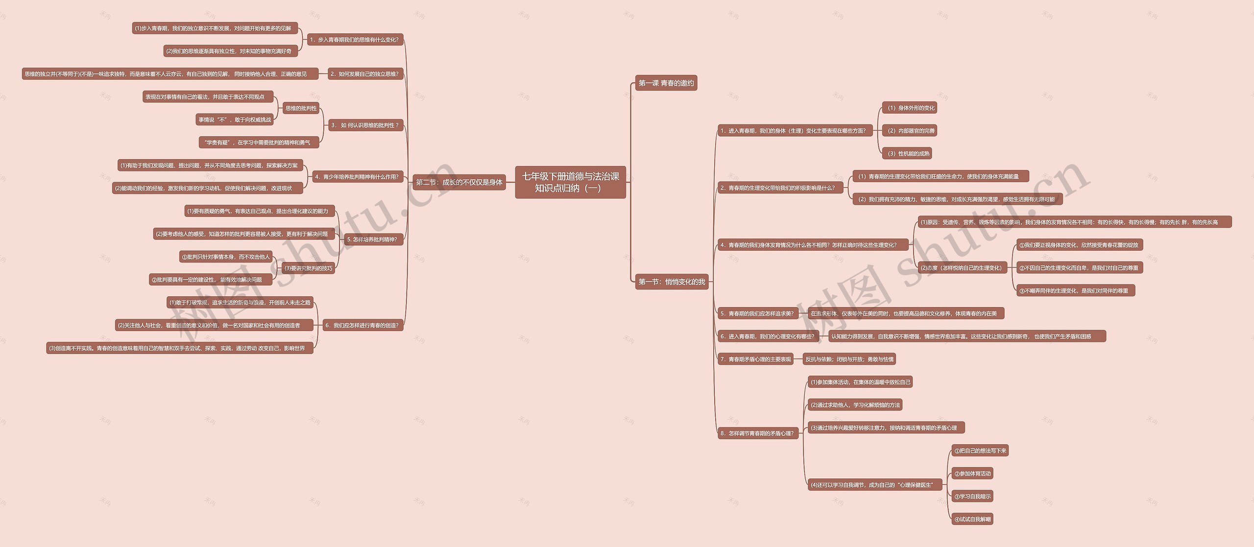 七年级下册道德与法治课知识点归纳（一）思维导图