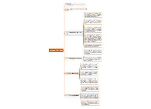 法律制度交多少契税思维导图