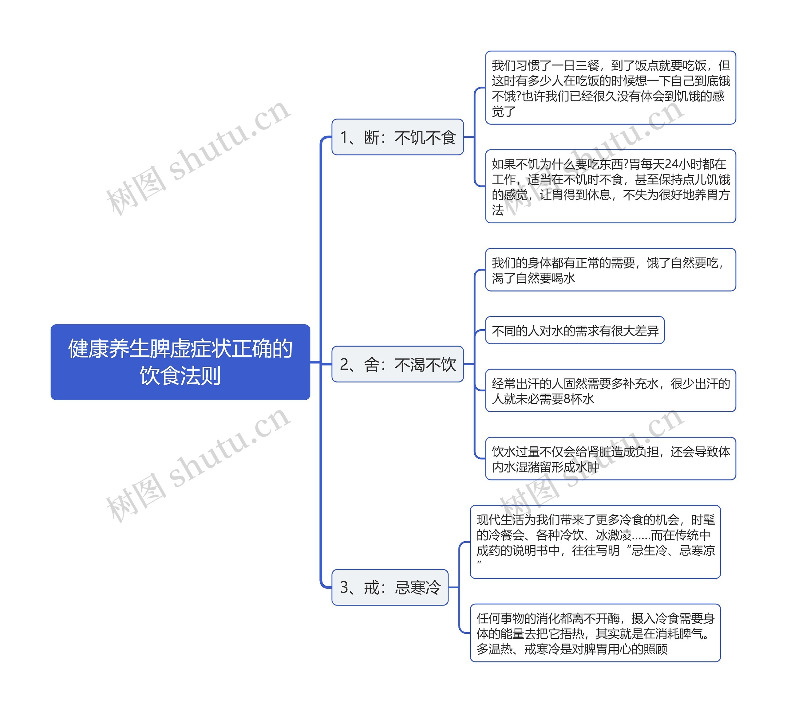 健康养生脾虚症状正确的饮食法则思维导图