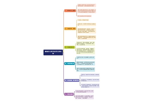 健康养生新茶饮用注意指南思维导图