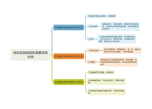 临床实践技能乳腺囊性增生病思维导图