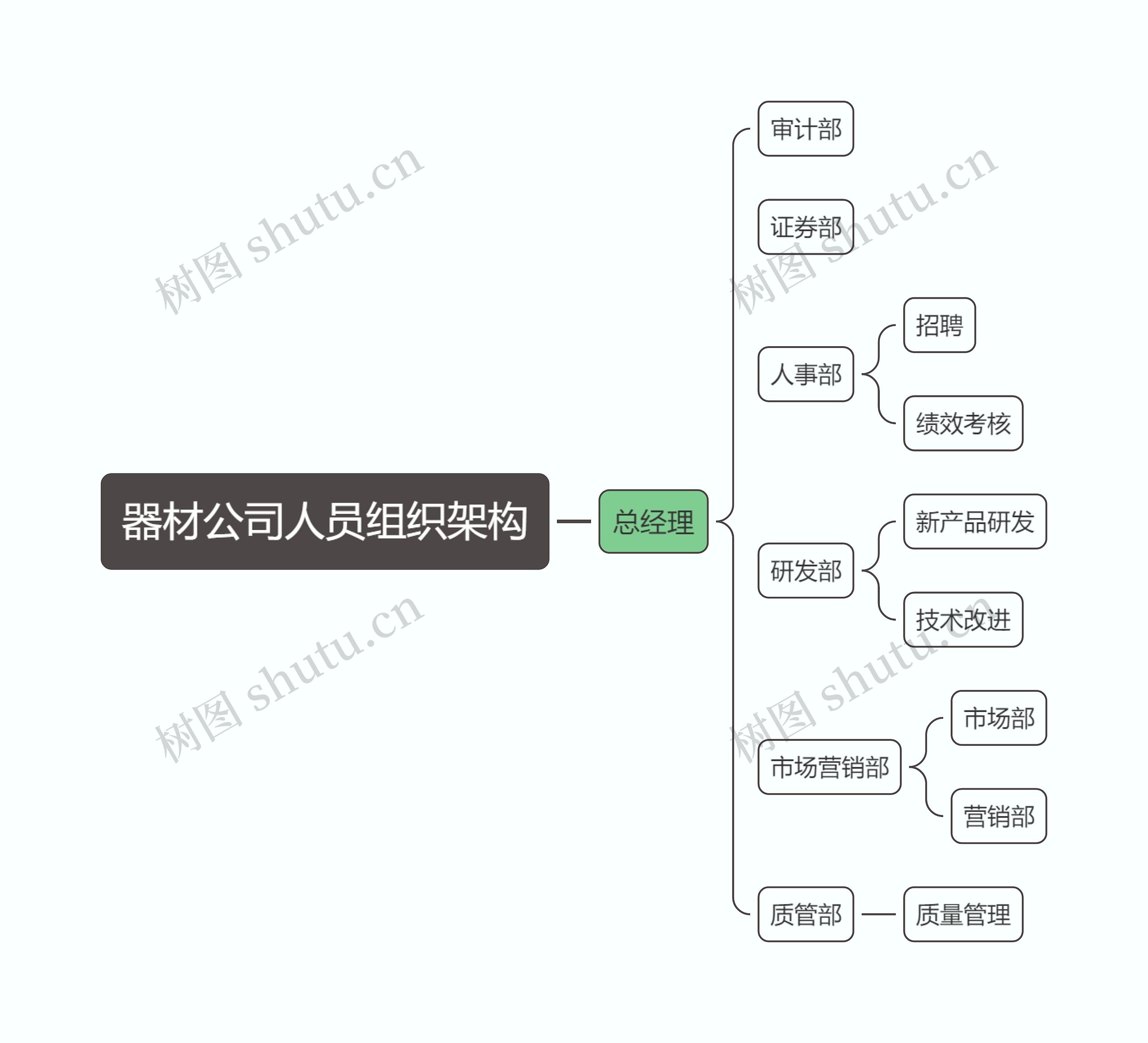 器材公司人员组织架构