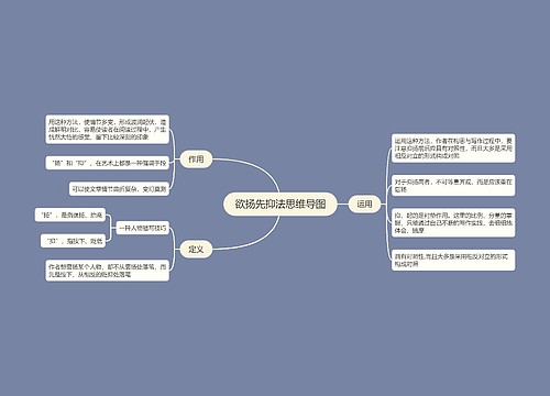 欲扬先抑法思维导图