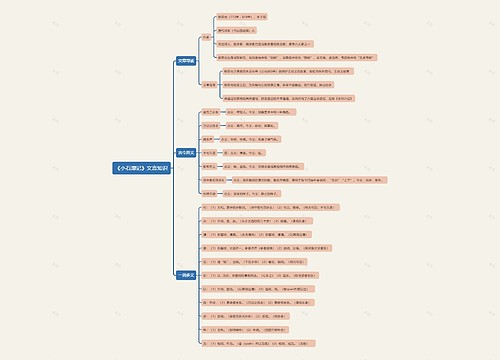 《小石潭记》文言知识思维导图