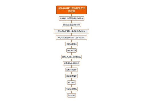 医院感染暴发应急处理工作流程图