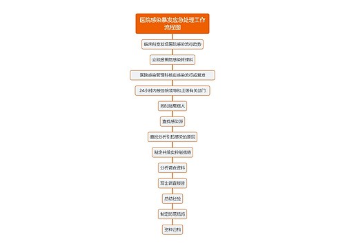 医院感染暴发应急处理工作流程图