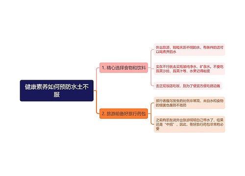 健康素养如何预防水土不服思维导图