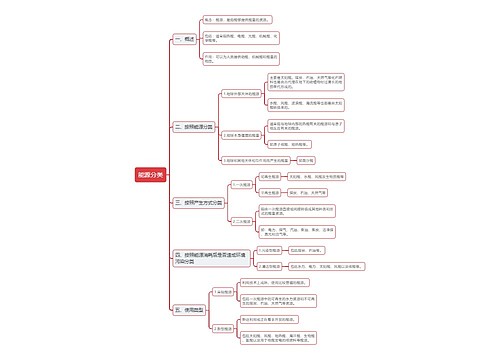 能源分类思维导图