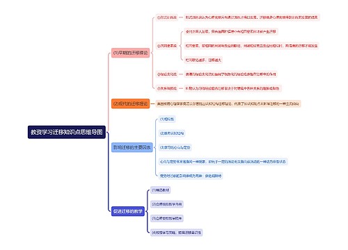 教资学习迁移知识点思维导图