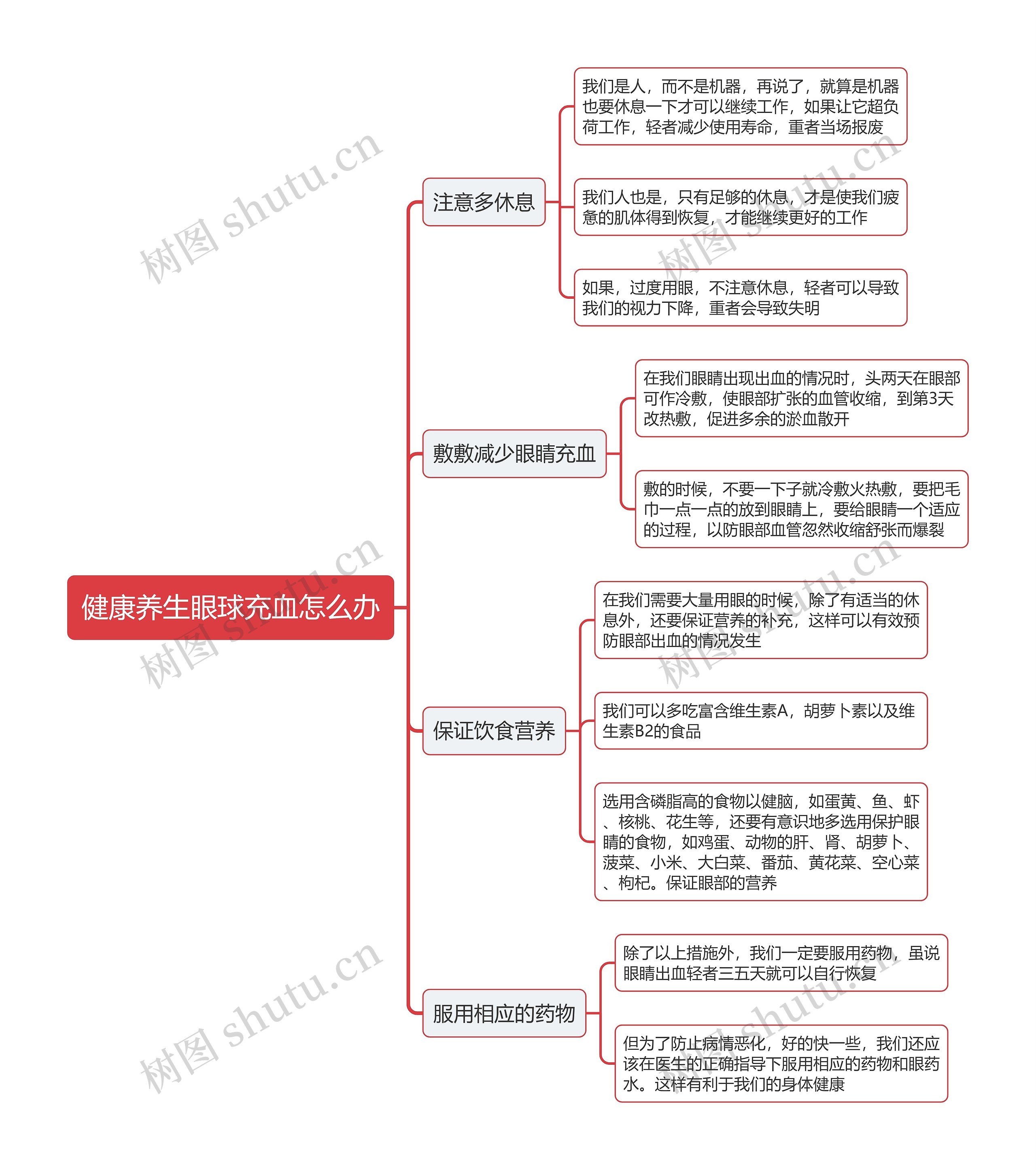 健康养生眼球充血怎么办思维导图