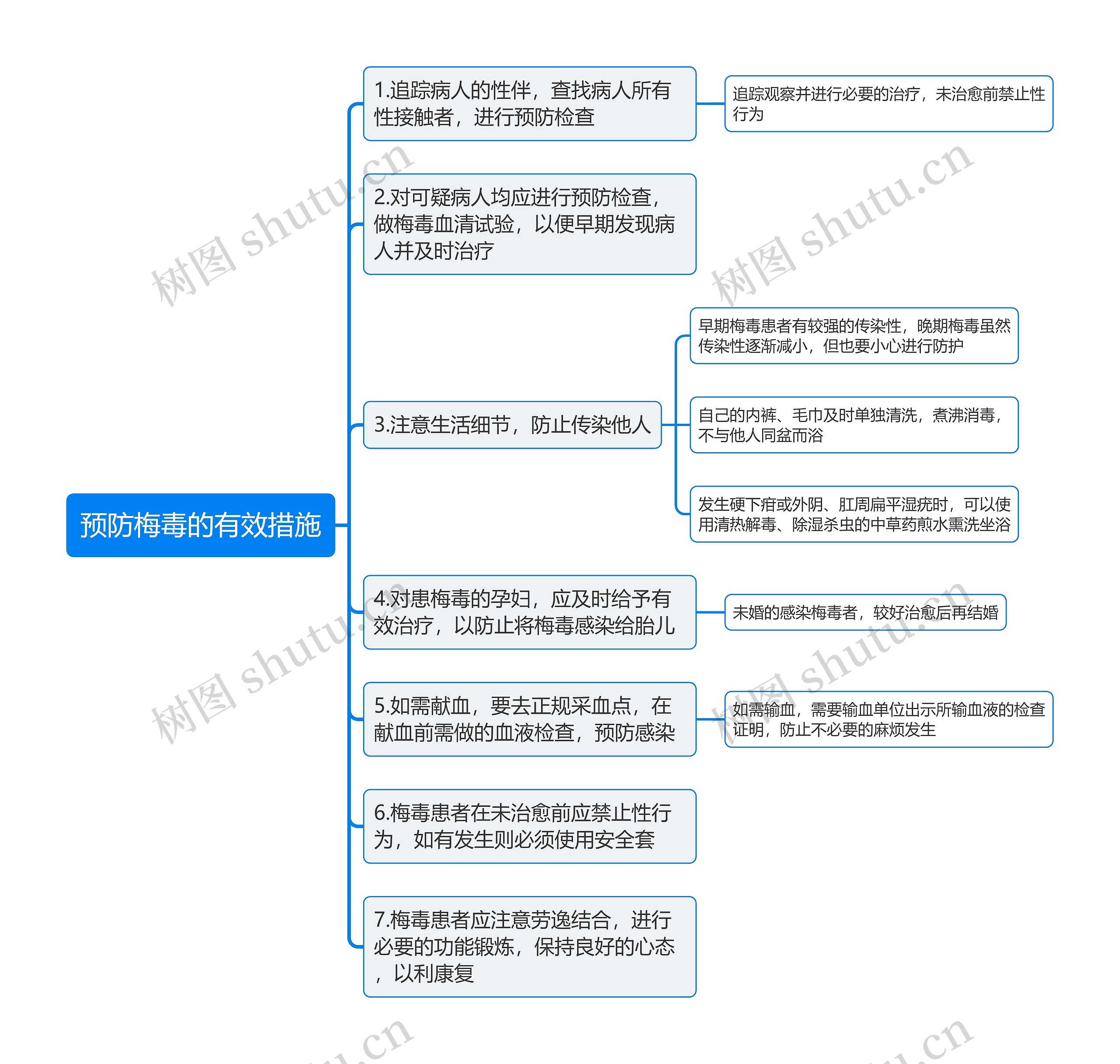 预防梅毒的有效措施思维导图 预防梅毒的有效措施思维导图