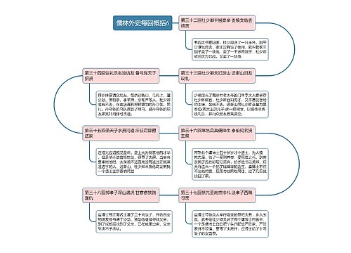 儒林外史每回概括6思维导图