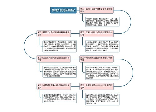 儒林外史每回概括6思维导图思维导图