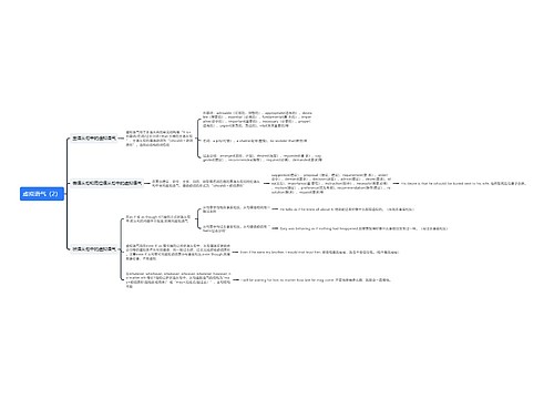 虚拟语气(2)思维导图思维导图