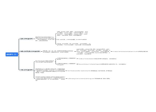 虚拟语气（2）思维导图