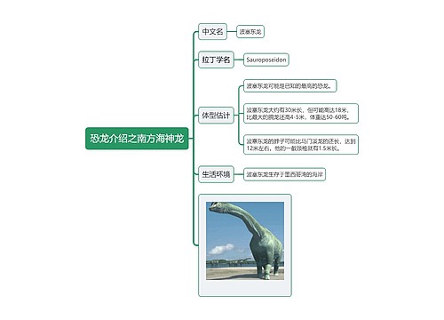 恐龙介绍之南方海神龙思维导图