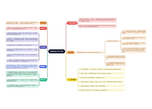 教师岗位工作内容思维导图