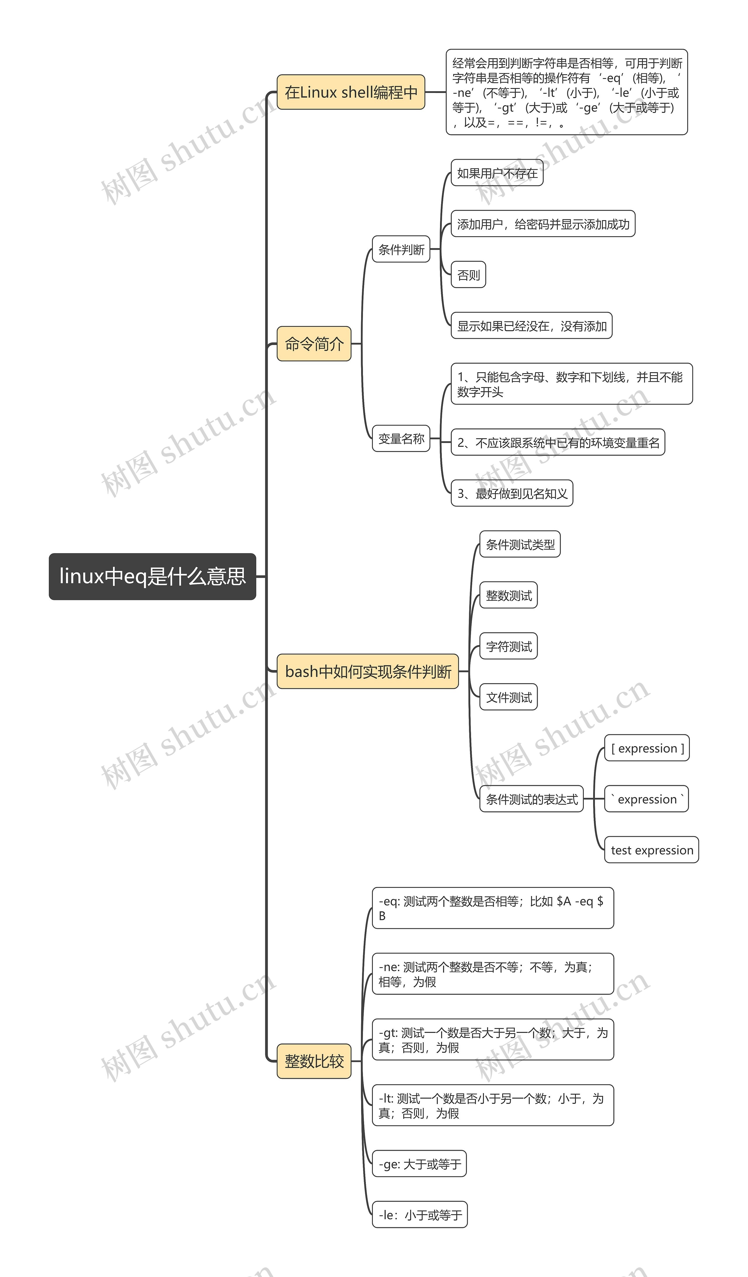 linux中eq是什么意思