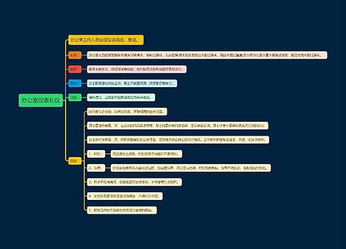 办公室仪表礼仪思维导图