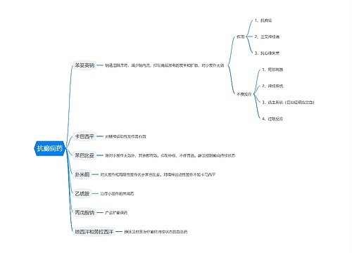 抗癫痫药思维导图