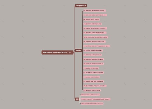 影响世界的100个经典管理定律（六）