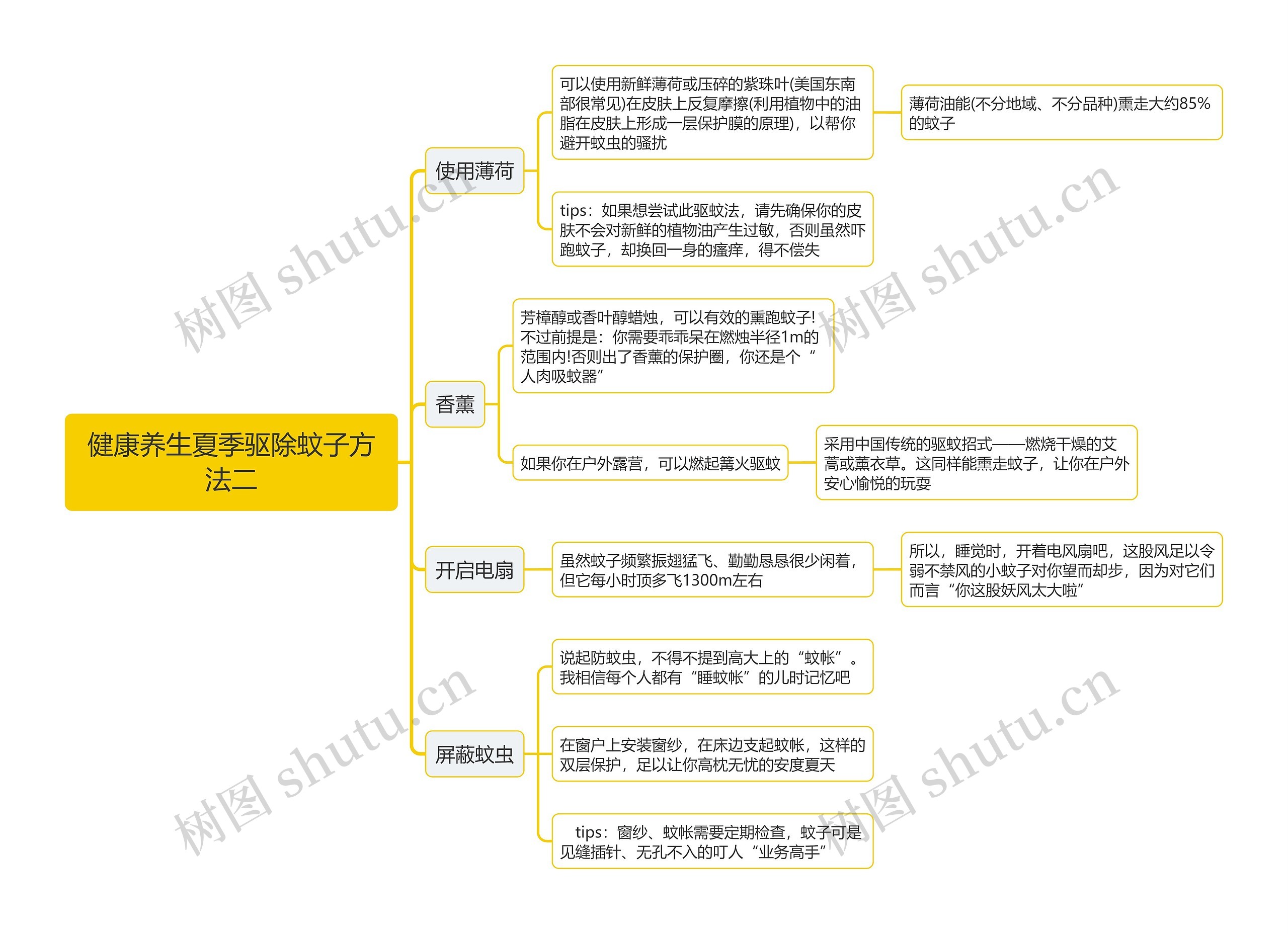 健康养生夏季驱除蚊子方法二思维导图