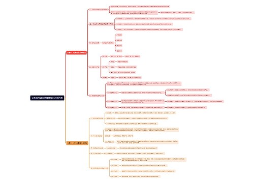 公考公基必背内容思维导图