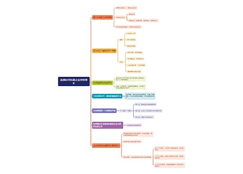 直播如何构建企业持续增长思维导图