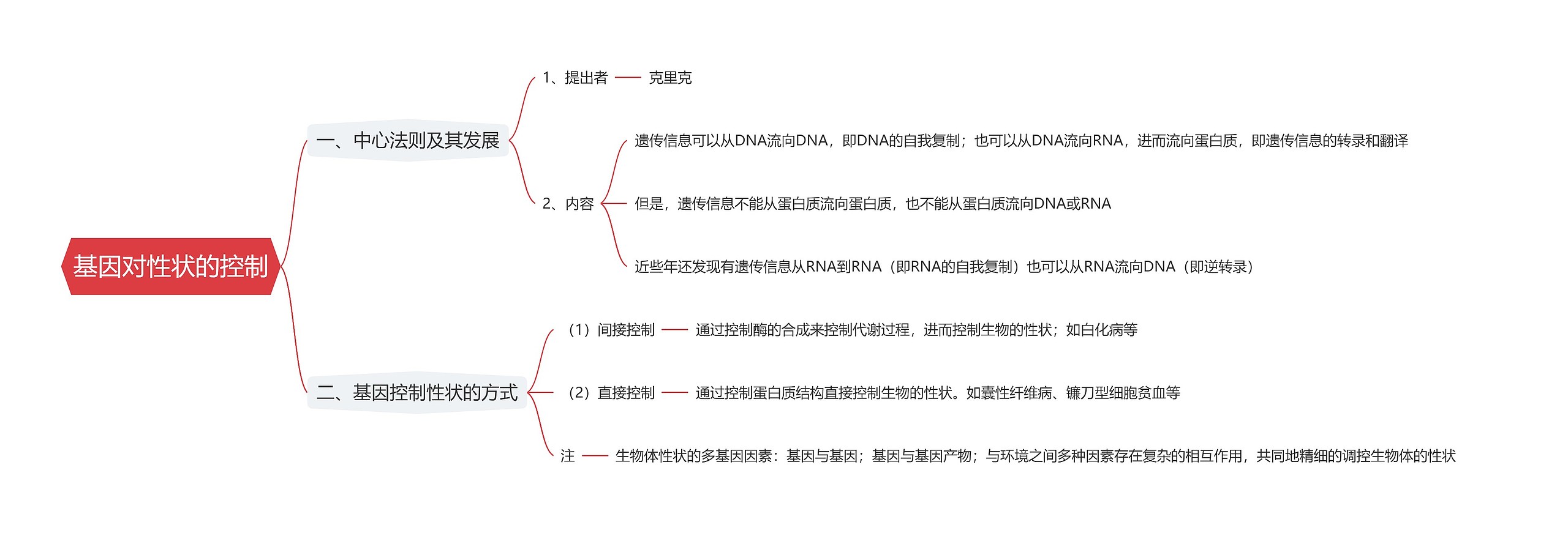 基因对性状的控制思维导图