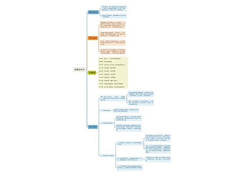 全国疟疾日思维导图