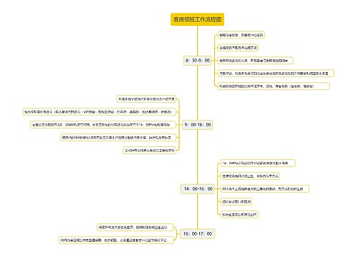 客房领班工作流程图思维导图思维导图