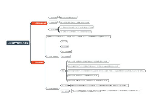 公司金融学风险及其度量思维导图