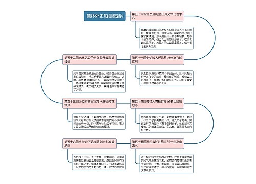 儒林外史每回概括8思维导图