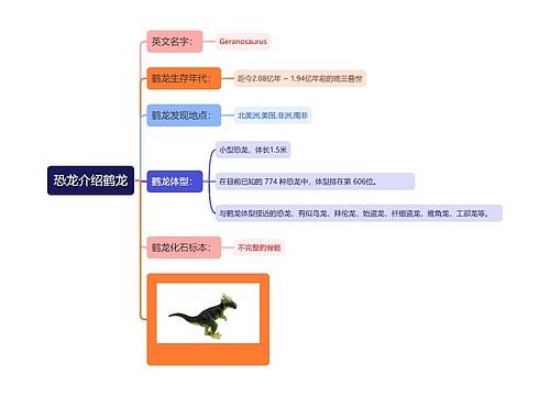 恐龙介绍鹤龙