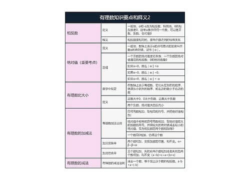 有理数知识要点和释义2