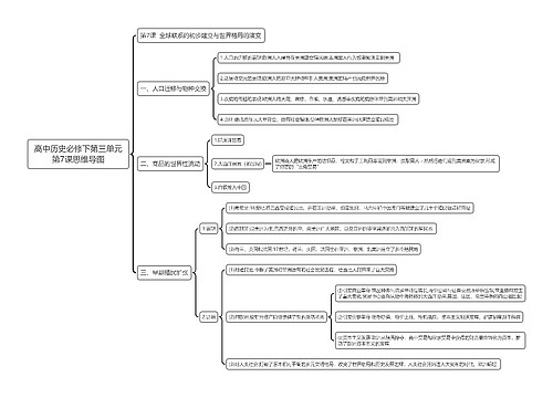 高中历史必修下第三单元第7课思维导图