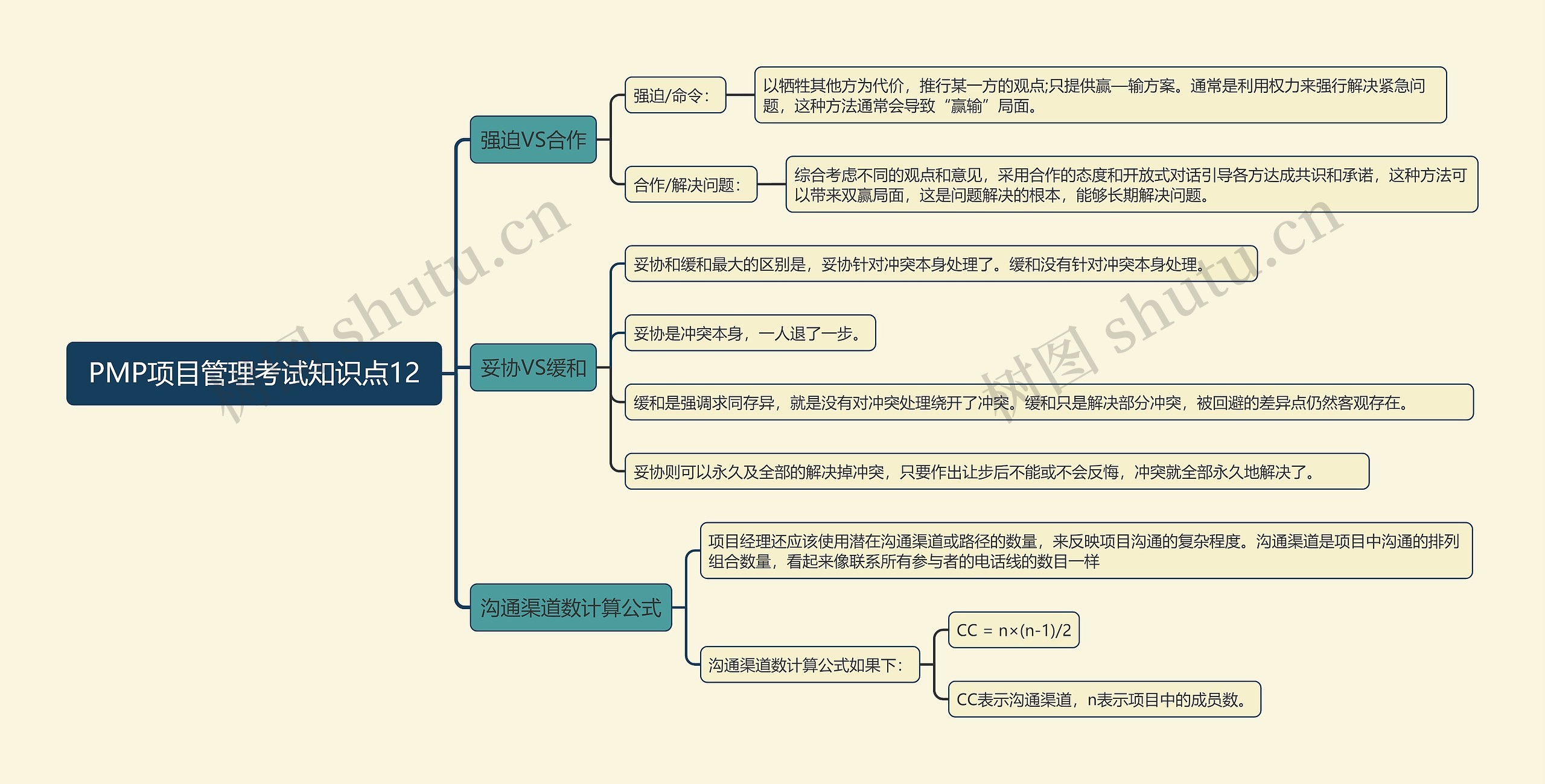 PMP项目管理考试知识点12