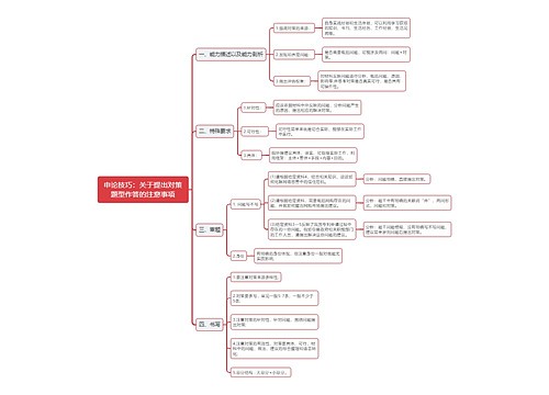 申论技巧关于提出对策题型作答思维导图