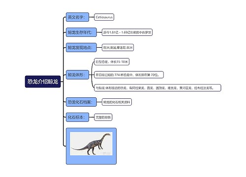 恐龙介绍鲸龙