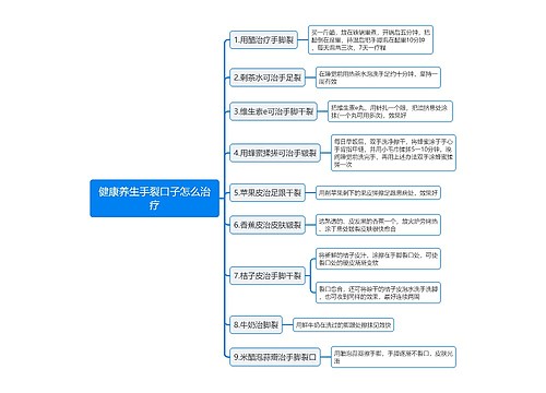 健康养生手裂口子怎么治疗思维导图