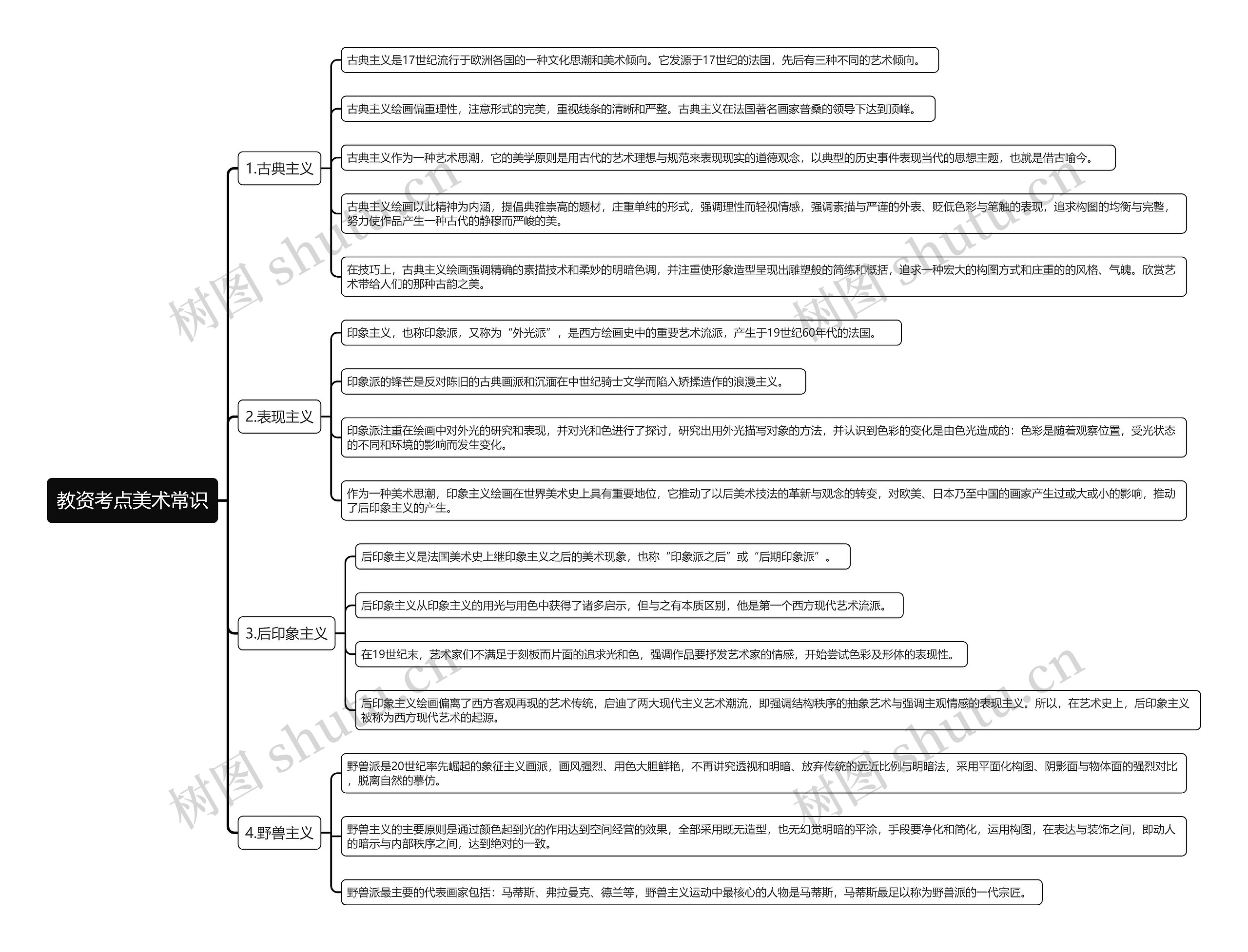 教资考点美术常识思维导图