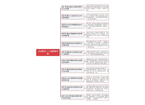 《红楼梦》1-12回思维导图