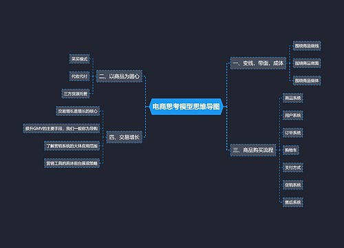 电商的模式思考思维导图