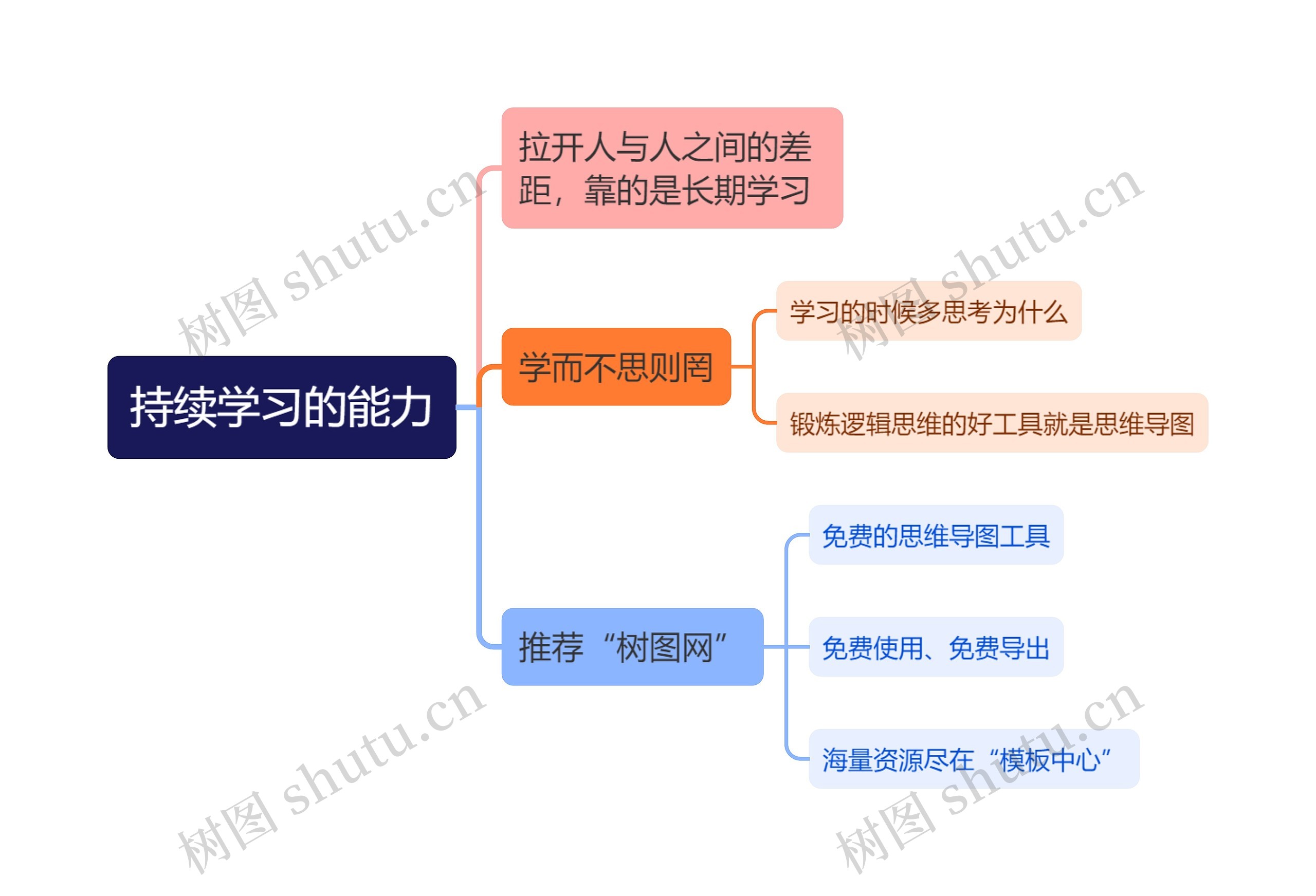 持续学习的能力
