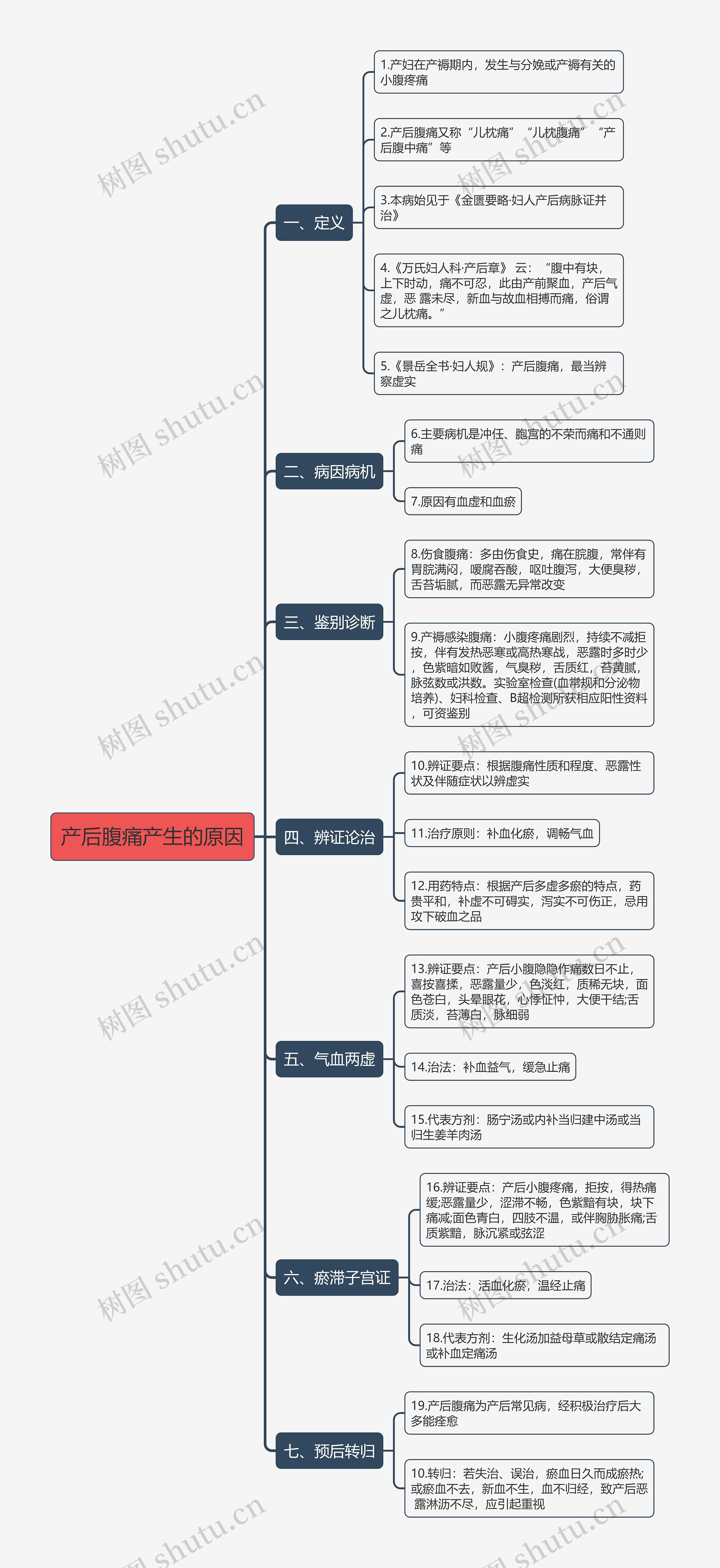 产后腹痛产生的原因