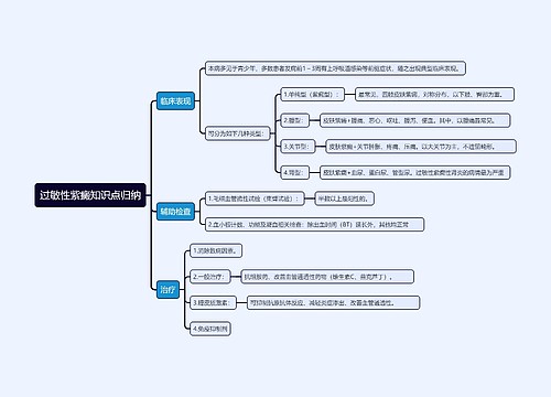 过敏性紫癜知识点归纳思维导图