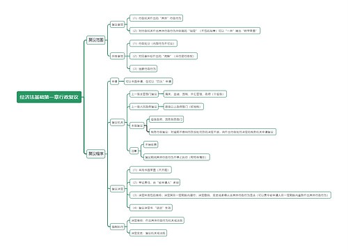 经济法基础第一章行政复议思维导图